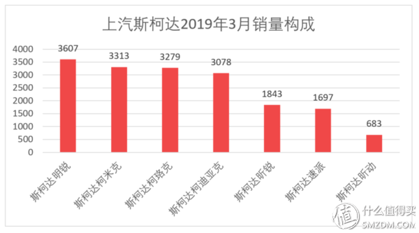 日本漫画销量排行总榜_三月汽车销量排行榜_家用按摩椅排行销量榜