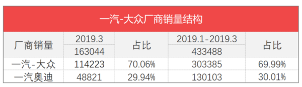 家用按摩椅排行销量榜_日本漫画销量排行总榜_三月汽车销量排行榜