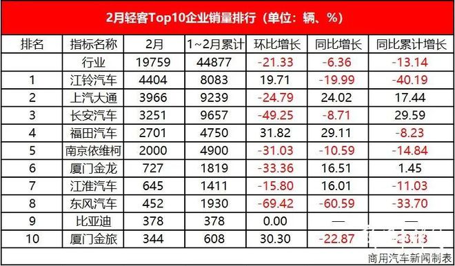 乘用车销量_2018年乘用车销量排行_2022商用车销量排行榜