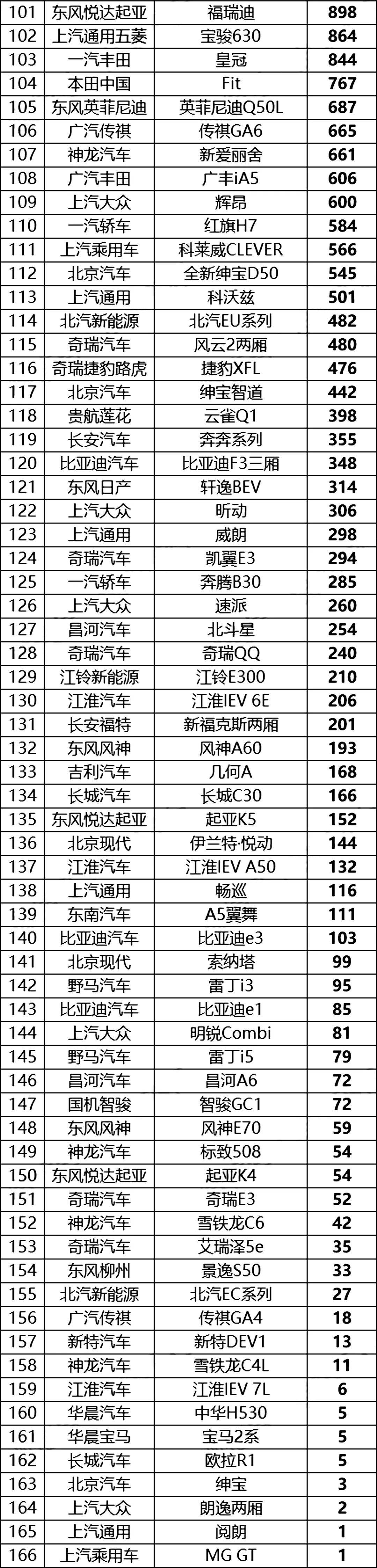 美国汽车品牌销量排行_四月份汽车销量排行榜2022_汽车终端销量排行