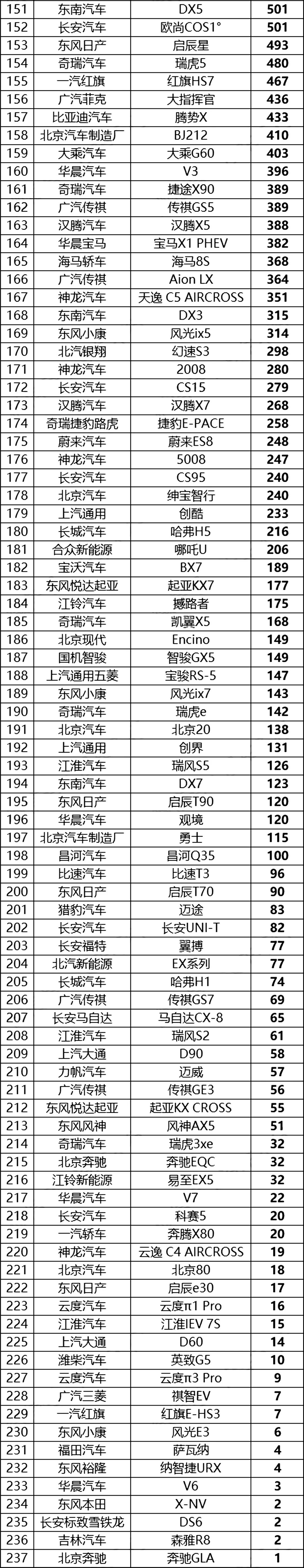 汽车终端销量排行_美国汽车品牌销量排行_四月份汽车销量排行榜2022