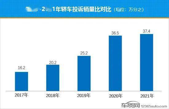 2021热销车型排行榜_2021年度国内汽车投诉销量比排行榜