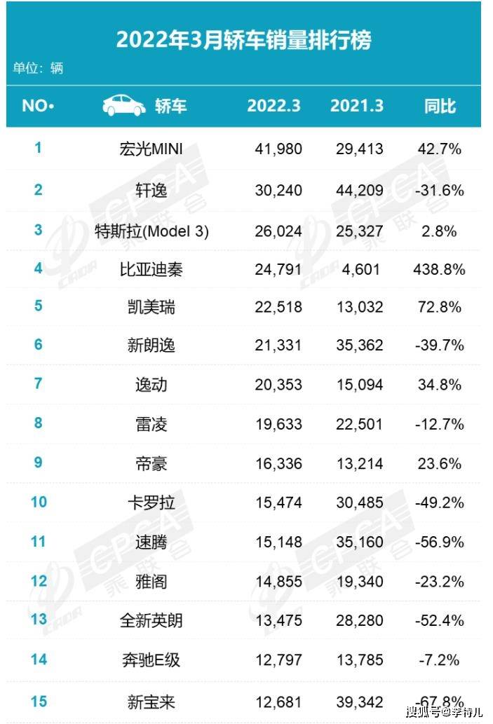 国产品牌汽车销量排行榜2022_国产b级车销量排行_全球汽车品牌销量排行