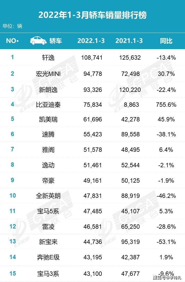 全球汽车品牌销量排行_国产b级车销量排行_国产品牌汽车销量排行榜2022