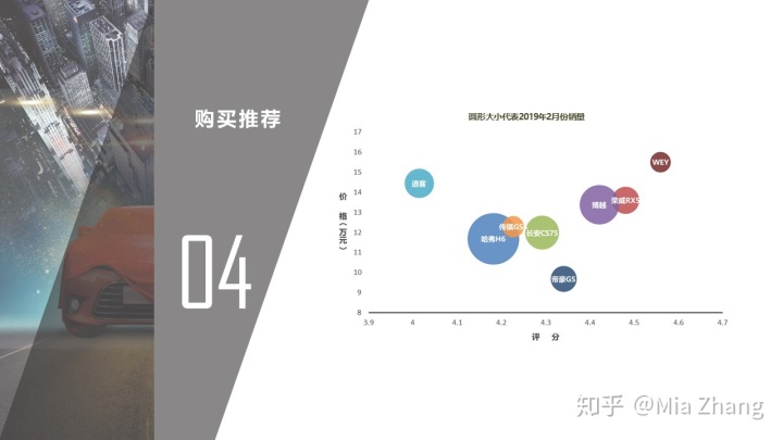 15万左右能买到什么车_走秀款什么时候能买到_19年能买到20款的车吗