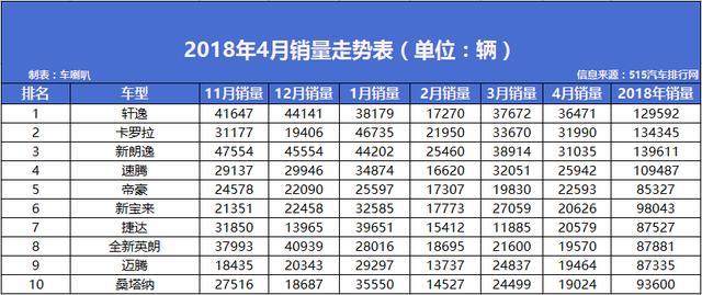 家用按摩椅排行销量榜_四月份汽车销量排行榜2022_g榜销量排行