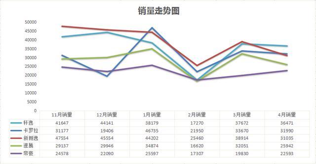 g榜销量排行_家用按摩椅排行销量榜_四月份汽车销量排行榜2022