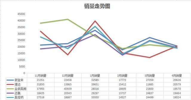 四月份汽车销量排行榜2022_g榜销量排行_家用按摩椅排行销量榜