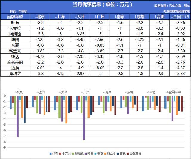 四月份汽车销量排行榜2022_家用按摩椅排行销量榜_g榜销量排行