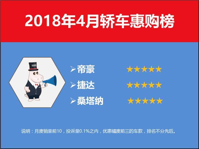 g榜销量排行_家用按摩椅排行销量榜_四月份汽车销量排行榜2022