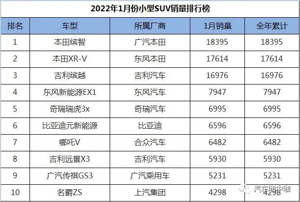 2018年9月suv销量排行_2022suv销量排行榜9月_1月suv销量排行完整表