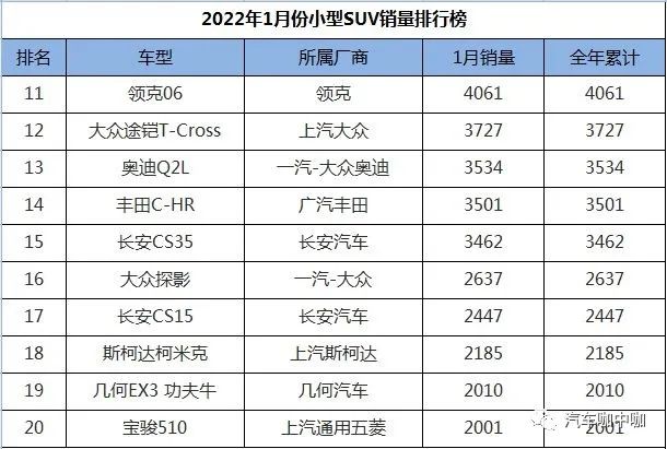 2022suv销量排行榜9月_1月suv销量排行完整表_2018年9月suv销量排行