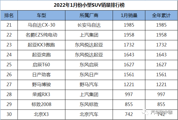 1月suv销量排行完整表_2022suv销量排行榜9月_2018年9月suv销量排行