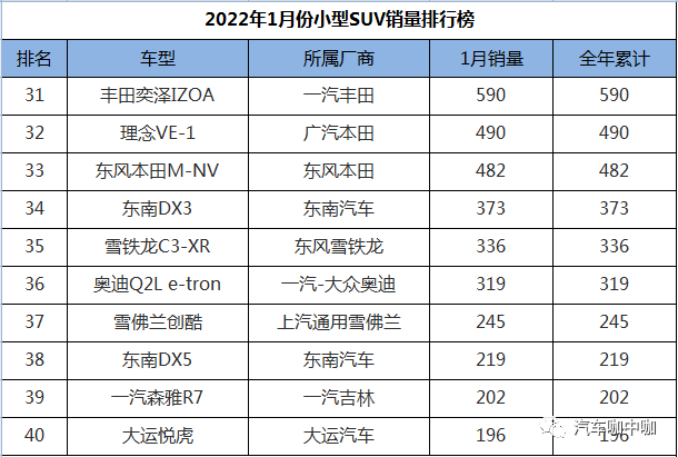 2022suv销量排行榜9月_2018年9月suv销量排行_1月suv销量排行完整表