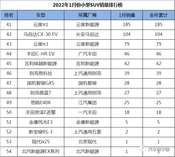 1月suv销量排行完整表_2022suv销量排行榜9月_2018年9月suv销量排行