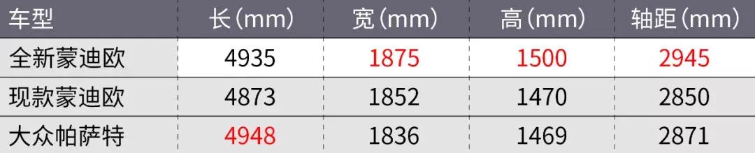 2022年新款蒙迪欧_福特新款蒙迪欧_杭州福特蒙迪欧新款二手车