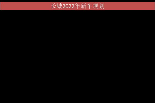 长城哈弗h6新车味大吗_长城汽车2022年新车_长城19年新车计划