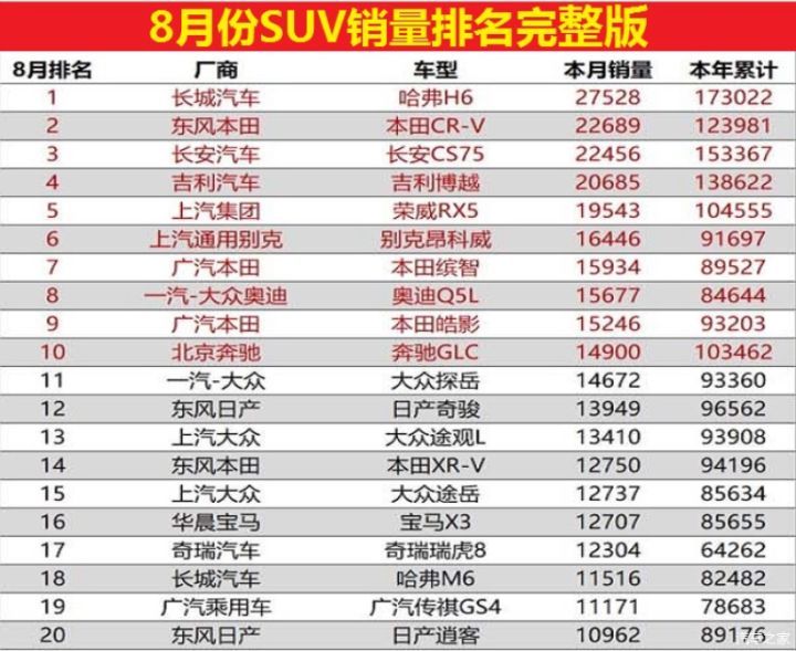 美国2022suv销量_美国中型suv销量排行榜_美国suv销量排行榜