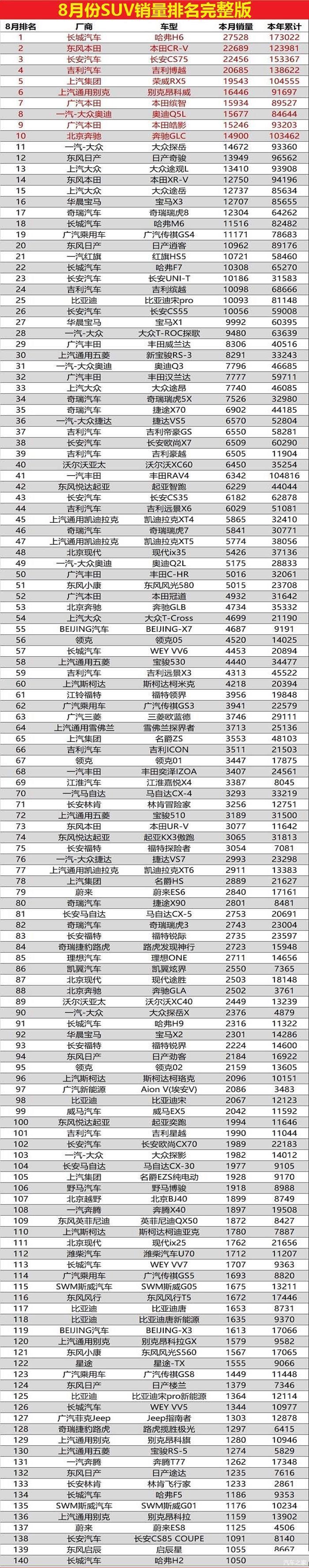 美国2022suv销量_美国中型suv销量排行榜_美国suv销量排行榜