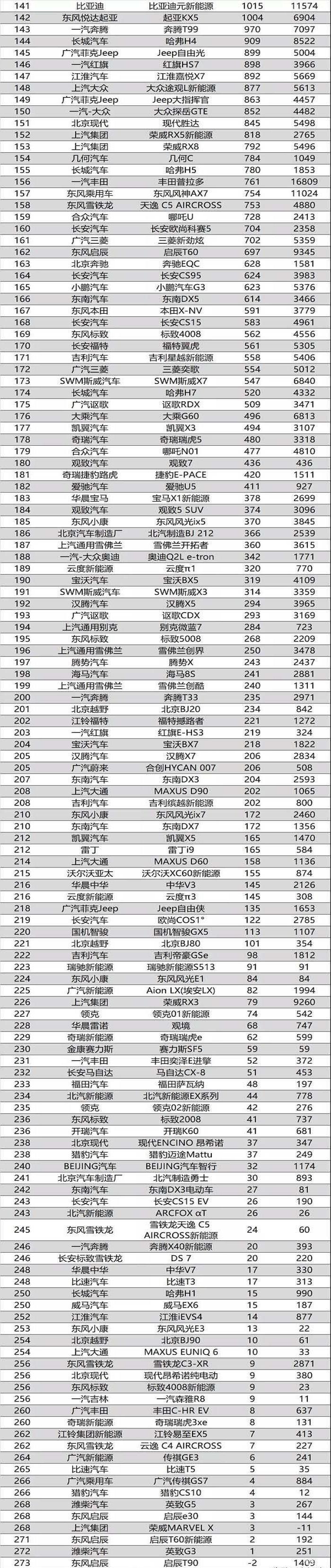 美国2022suv销量_美国suv销量排行榜_美国中型suv销量排行榜