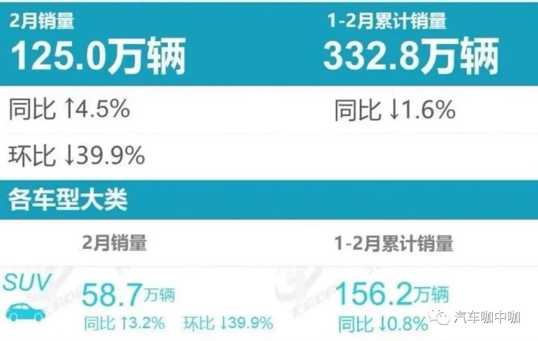 2017年5月suv销量排行_suv销量排行榜前十名2022年3月_2018年5月suv销量排行