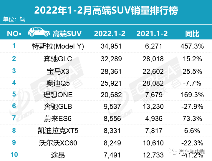 2018年5月suv销量排行_suv销量排行榜前十名2022年3月_2017年5月suv销量排行