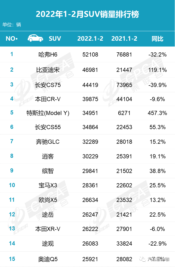 suv销量排行榜前十名2022年3月_2018年5月suv销量排行_2017年5月suv销量排行