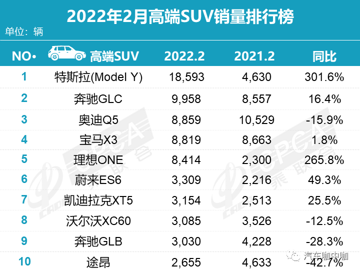 suv销量排行榜前十名2022年3月_2017年5月suv销量排行_2018年5月suv销量排行