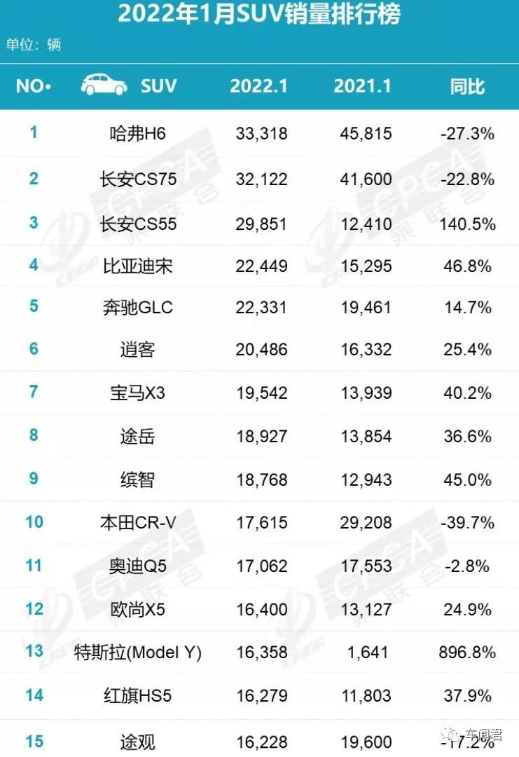 2018年11月suv销量排行_suv销量排行榜前十名2022年3月_2018年2月suv销量排行