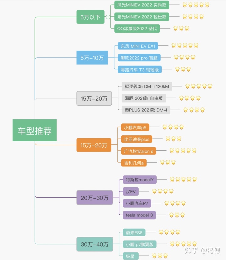 汽车之家2022新车最新报价_2016汽车之家报价新车_汽车之家报价2015报价汽车