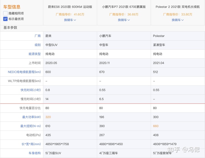 汽车之家报价2015报价汽车_2016汽车之家报价新车_汽车之家2022新车最新报价