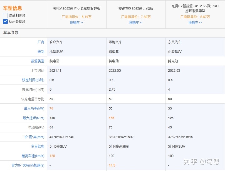 汽车之家报价2015报价汽车_汽车之家2022新车最新报价_2016汽车之家报价新车