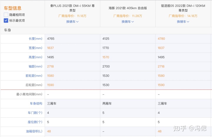 2016汽车之家报价新车_汽车之家2022新车最新报价_汽车之家报价2015报价汽车