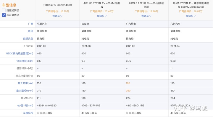 汽车之家报价2015报价汽车_2016汽车之家报价新车_汽车之家2022新车最新报价