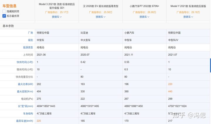 汽车之家报价2015报价汽车_2016汽车之家报价新车_汽车之家2022新车最新报价