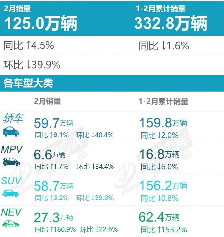 2022年2月份汽车销量排名_汽车1月份销量_汽车5月份销量排行