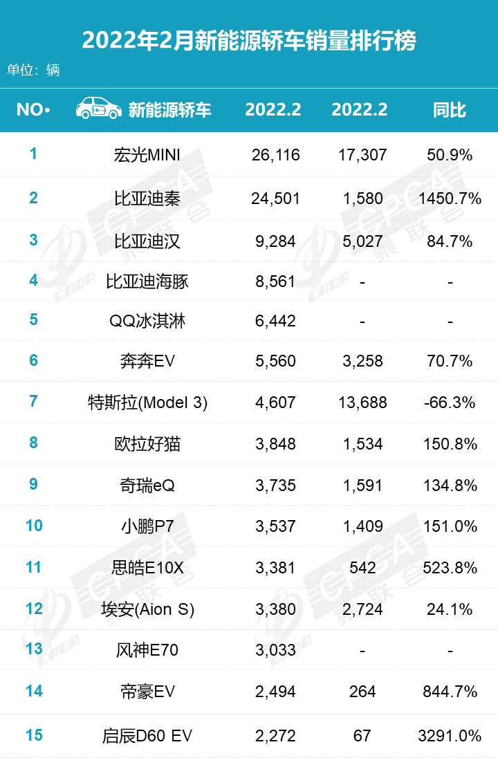 2022年2月份汽车销量排名_汽车5月份销量排行_汽车1月份销量