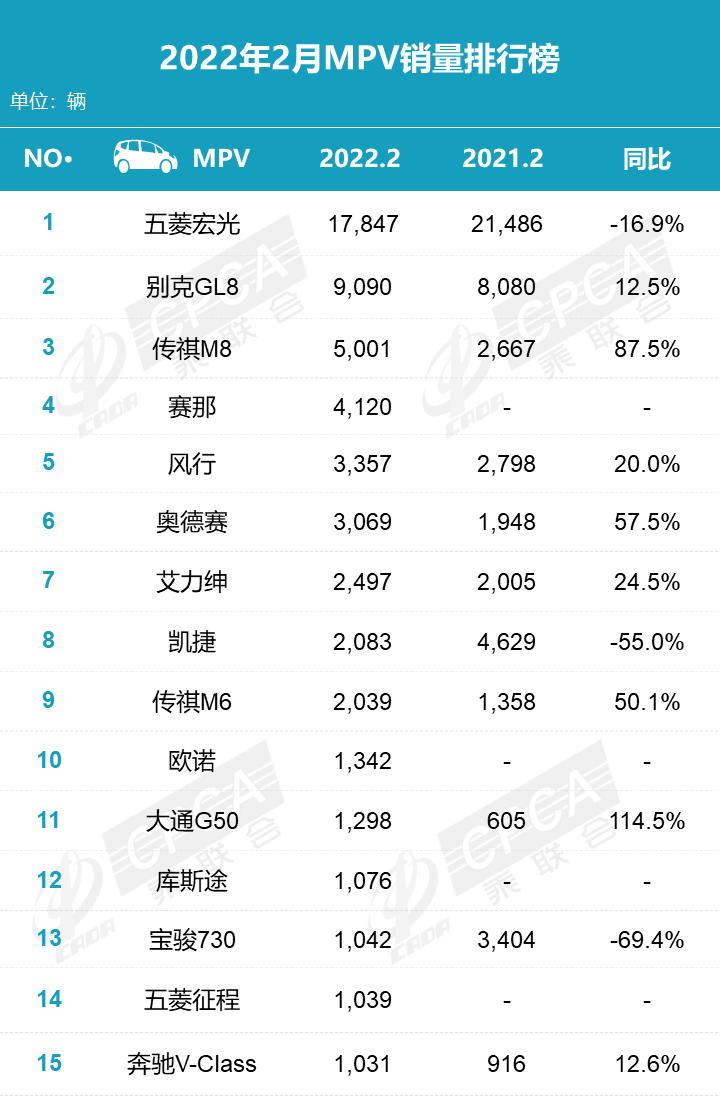 2022年2月份汽车销量排名_汽车1月份销量_汽车5月份销量排行