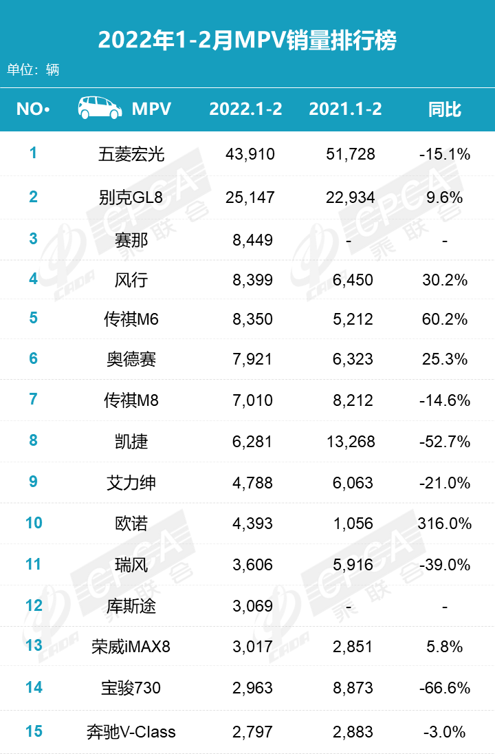 2022年2月份汽车销量排名_汽车5月份销量排行_汽车1月份销量