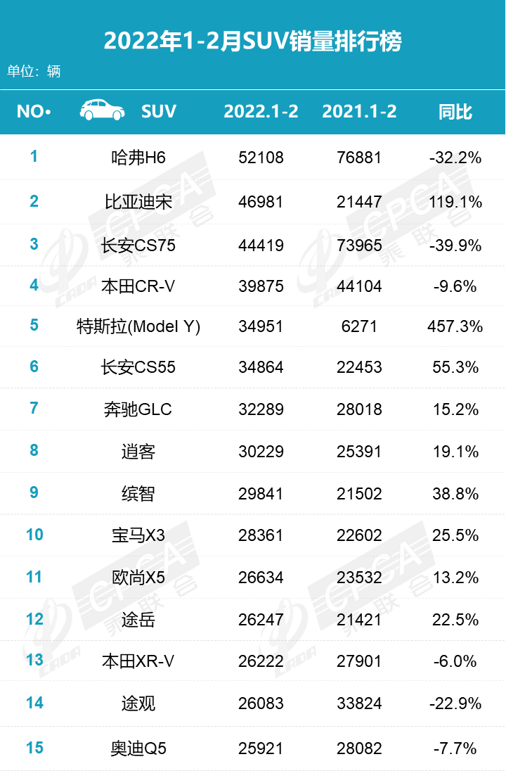 汽车5月份销量排行_2022年2月份汽车销量排名_汽车1月份销量