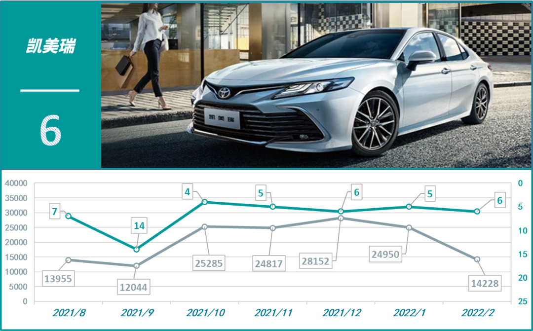 2022年2月份汽车销量排名_小鹏汽车影响8月份销量_5月份suv销量排名