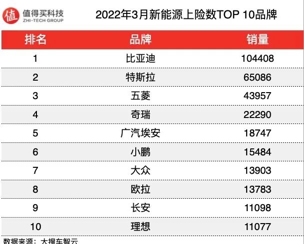 suv销量排行榜前十名2022年3月_2020年1月suv销量排行_2019年12月suv销量排行