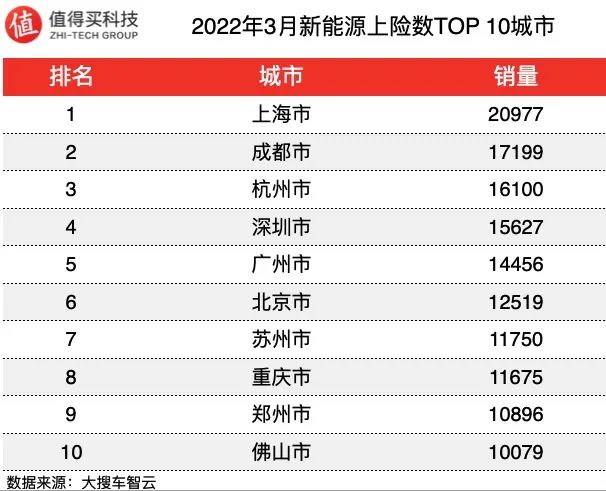 2019年12月suv销量排行_suv销量排行榜前十名2022年3月_2020年1月suv销量排行