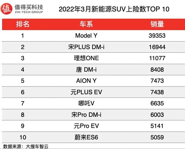 2019年12月suv销量排行_suv销量排行榜前十名2022年3月_2020年1月suv销量排行