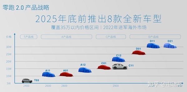 2022年销量最好的中级车_中级车销量排行榜2014前十名_国产中级车销量排名