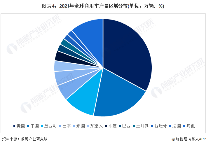 2017年东风乘用车销量_2017年7月乘用车销量_2022年商用车总销量