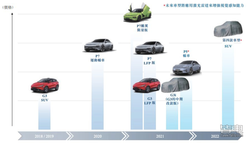 款即将上市自主suv新车汇总_2013年suv新车上市_2022suv新车上市