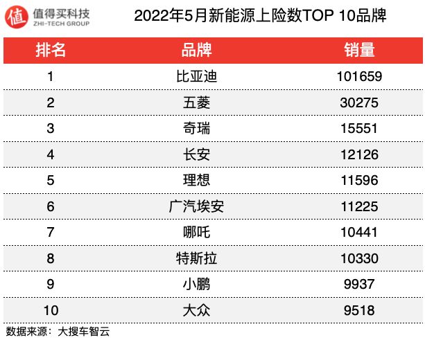 2017年suv销量榜_汽车年销量排行榜2022_美国汽车品牌销量排行