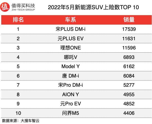 2017年suv销量榜_美国汽车品牌销量排行_汽车年销量排行榜2022