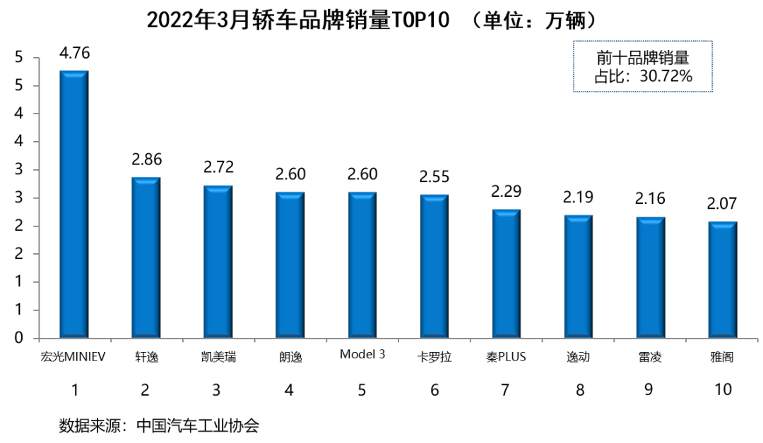 2019年12月suv销量排行_2018年1月suv销量排行_suv销量排行榜前十名2022年3月